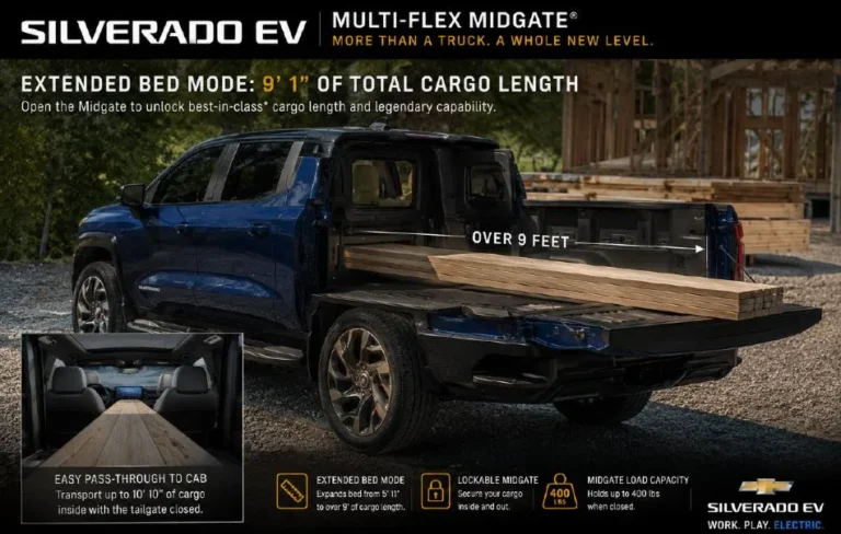 2026 Chevrolet Silverado EV showing the Multi-Flex Midgate in its extended position opening the cab pass-through to extend total cargo length from approximately 6 feet to over 9 feet making the Silverado EV capable of hauling lumber sheet goods and long equipment that a standard 6-foot bed cannot accommodate alongside its 760 horsepower 785 lb-ft torque 12500-pound maximum towing capacity and 450 to 493 miles of real-world range