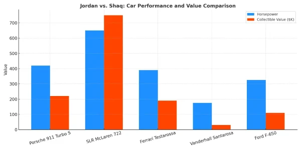 jordan_vs_shaq_car_comparison_highres