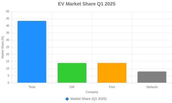 American Car Companies 1 American Car Companies